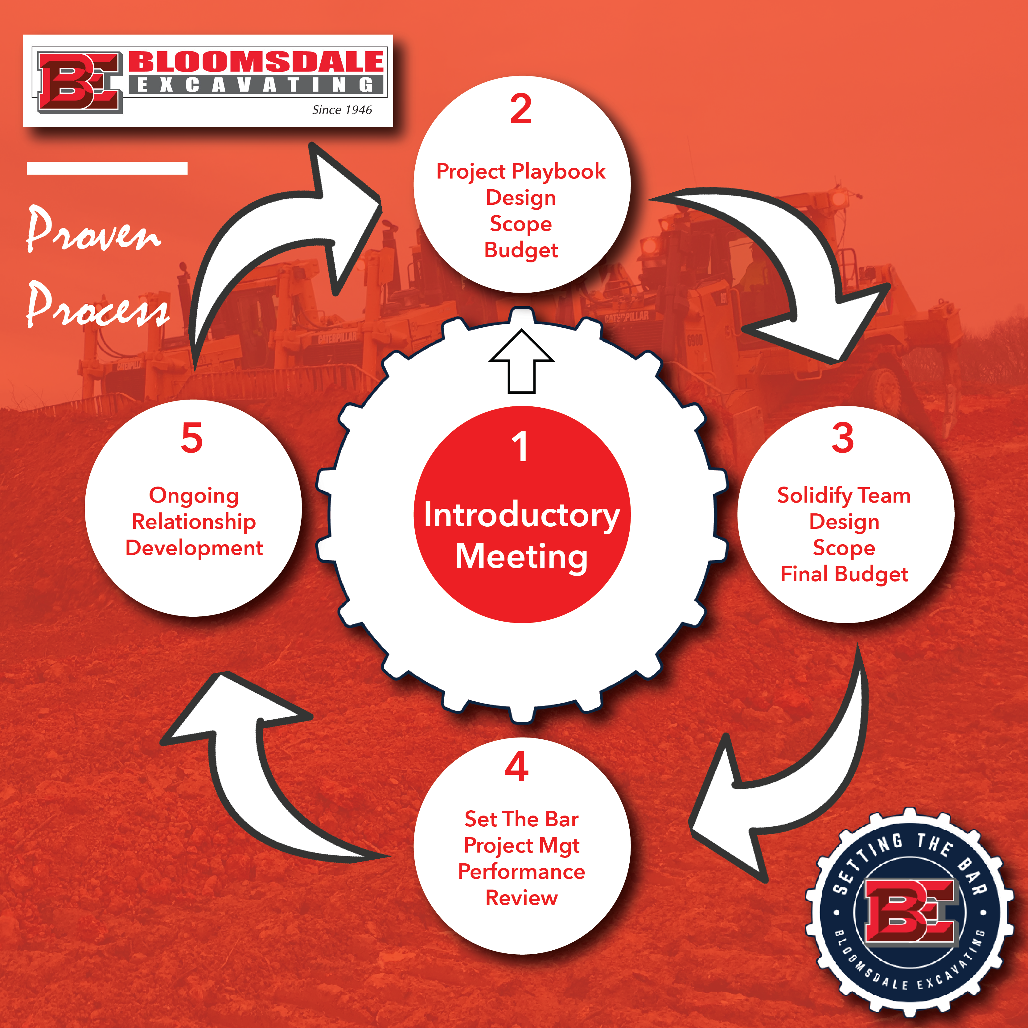 Excavation Contractor in Missouri